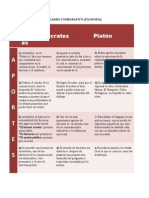 Aportes de Aristóteles, Sócrates y Platón a la Comunicación 