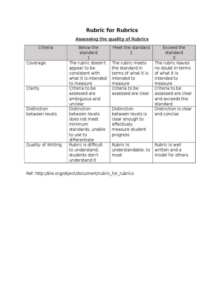 Rubric For Rubrics | PDF | Career & Growth | Self-Improvement