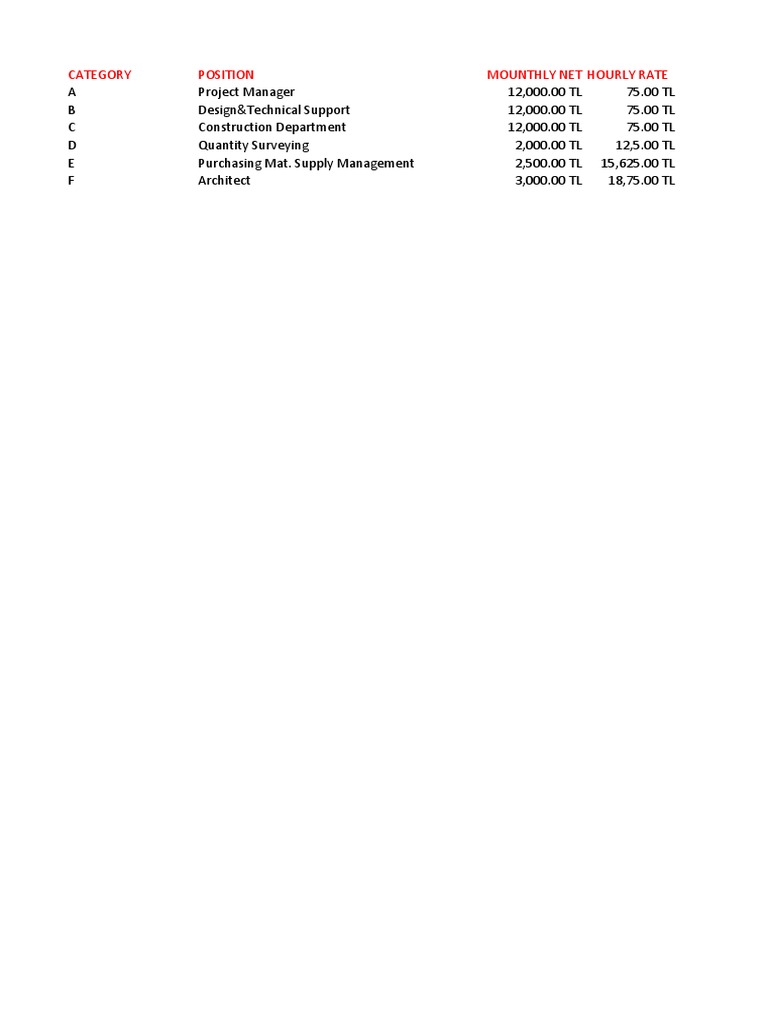 For Construction Project Billable Rate | PDF | Computers