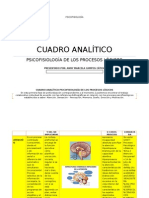 Cuadro Analitico Anny Campos - Psicofisiologia
