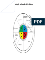 PDCA Metodologia Solucao Problemas 010312