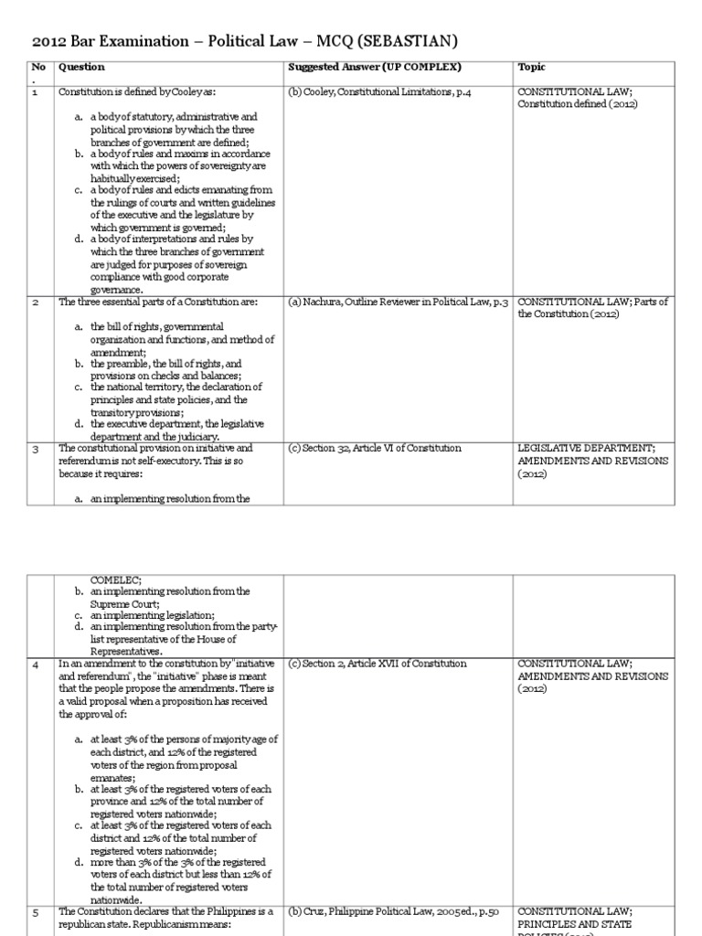 2012 Bar Examination Questions and Suggested Answers On Political Law