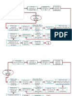 Procedimiento Análisis