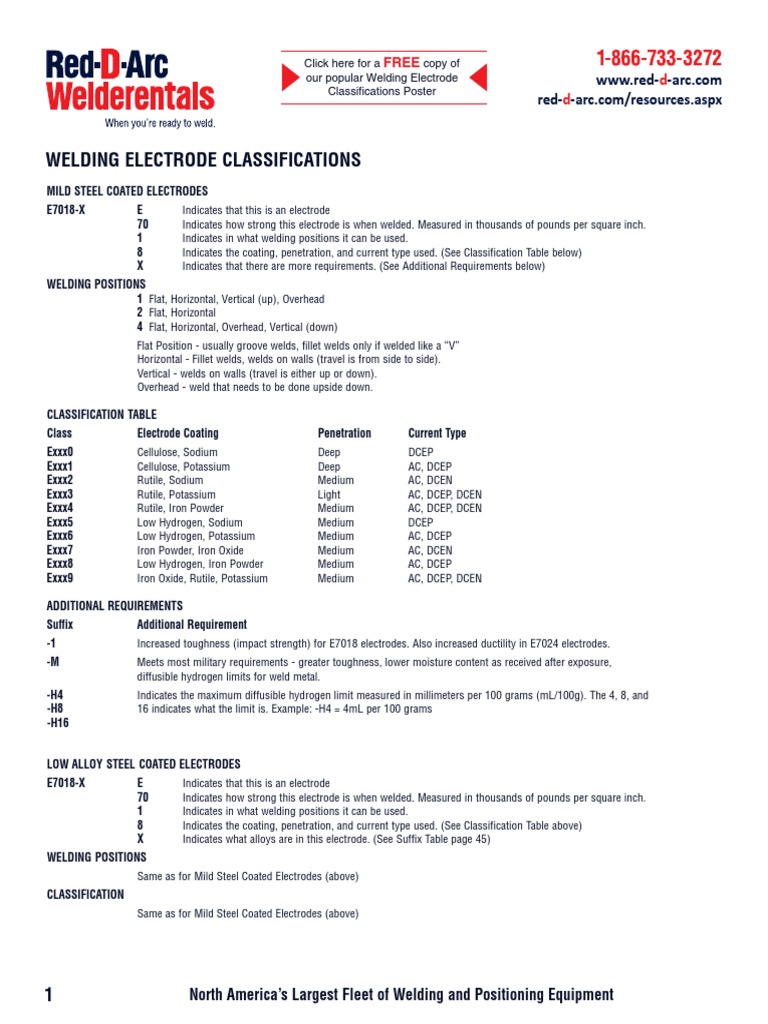 Welding Electrode Classifications | PDF