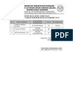 Daftar Nilai Hasil Ujian Tulis