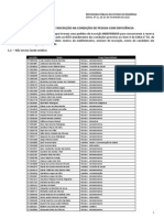 Edital Preliminar PCD Indeferido Dpe Ro-572