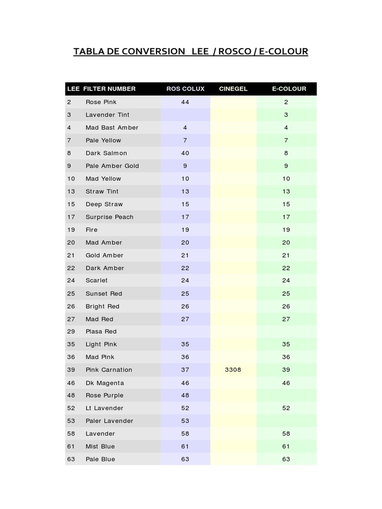 Lee A Rosco | PDF | Vision | Graphic Design