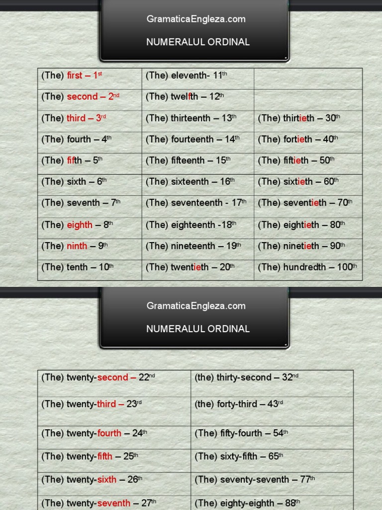 English Ordinal Numbers Guide | PDF | Young Adult