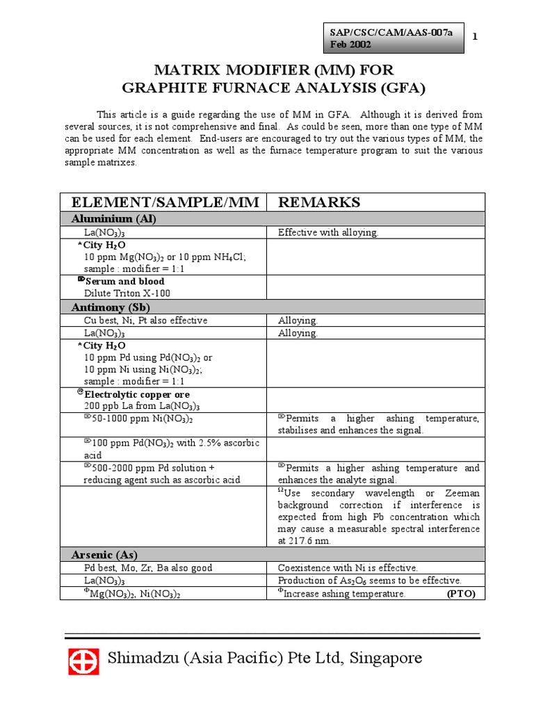 04 Matrix Modifiers For Graphite Furnace Analysis | PDF | Nickel | Selenium