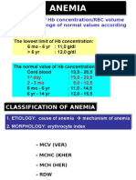 Anemia