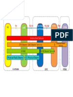 Lte Interface Overview