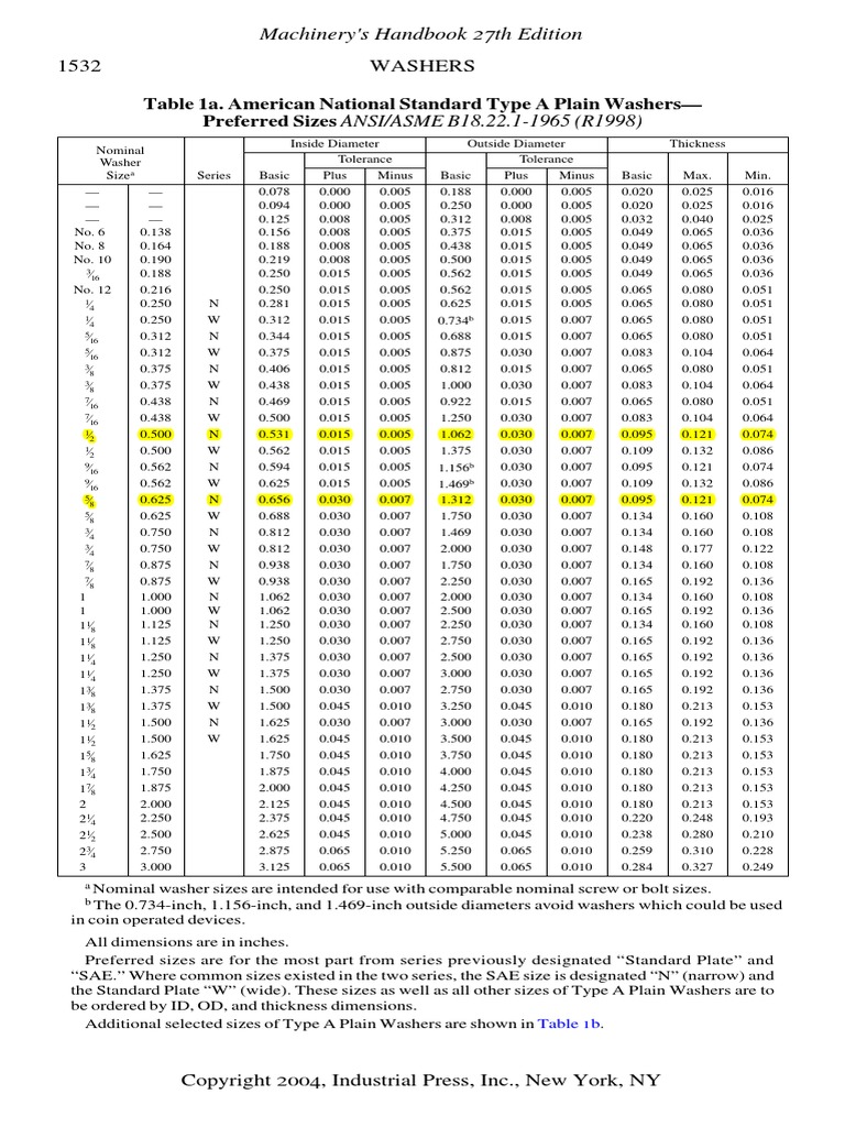 Machinerys Handbook PDF PDF
