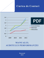 Manual Audit Perform ROMÂNIA
