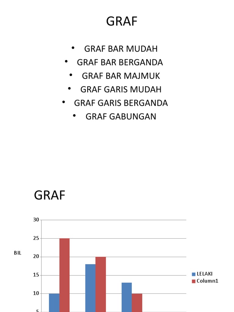Graf Bar Mudah Graf Bar Pdf