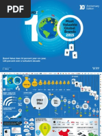 Reporte BZ Global 2015 Full