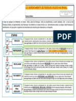 Hierarquia Lei Residuos Solidos