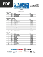 Download Phat Wed Results - May 27 by Whistler Mountain Bike Park SN267046741 doc pdf