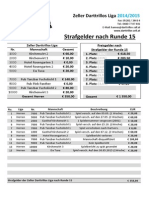 Strafe 2014-2015 Nach Runde 15 PDF