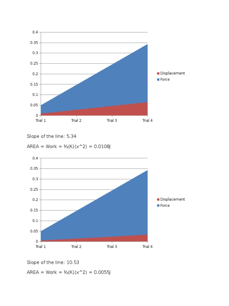 E205 Model Analysis and Hooke's Law | PDF