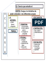 Cuadro - Sociologia