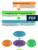 Las Escuelas Secundarias de Último Modelo