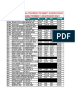 Initial Bids June 2015