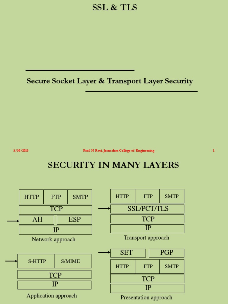 Secure Socket Layer & Transport Layer Security: 5/30/2015 Prof. N Ravi ...