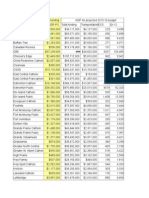 NDP & PC Education Funding Differences