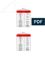 Data Curah Hujan