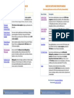 Bases de Datos Bibliograficas