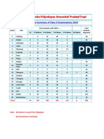 VKVAPT Class X Result Summary 2015