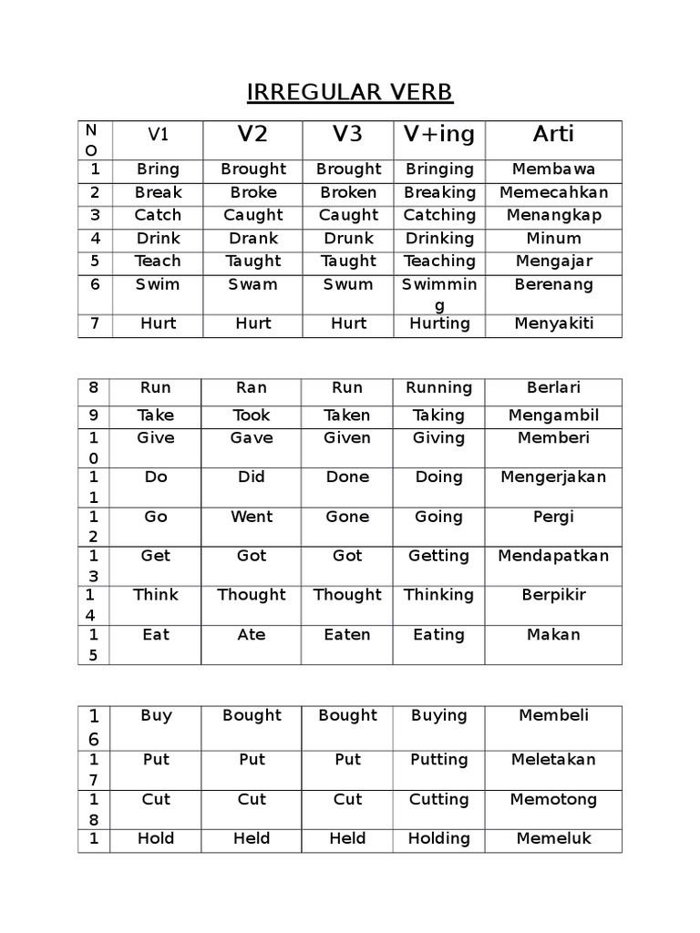 Irregular Verb V2 V3 V+ing Arti | PDF | Cooking, Food & Wine | Language ...