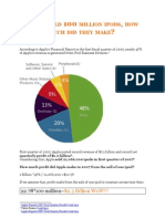 Apple Sold 100 Million Ipods, How Much Did They Make?