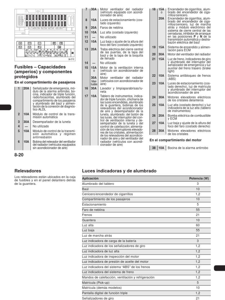 Fusibles Corsa | | de carrocería | Industria automotriz