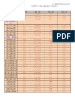 103各校轉學考日期