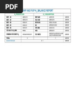 RMP and Fup H Balance Report: H Production H Consumption