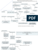 Pensamientos automa mapa