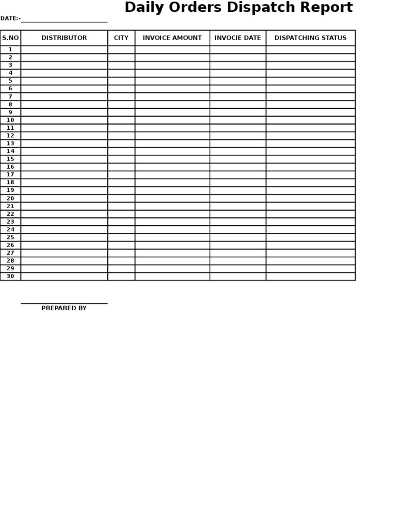 S.No Distributor City Invoice Amount Invocie Date Dispatching Status | PDF