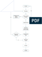 Diagrama de Flujo