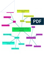 Mapa Mental Trade Marketing Geraldine Gomez