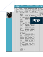 Cuadro Comparativo de Filsofos Modernos