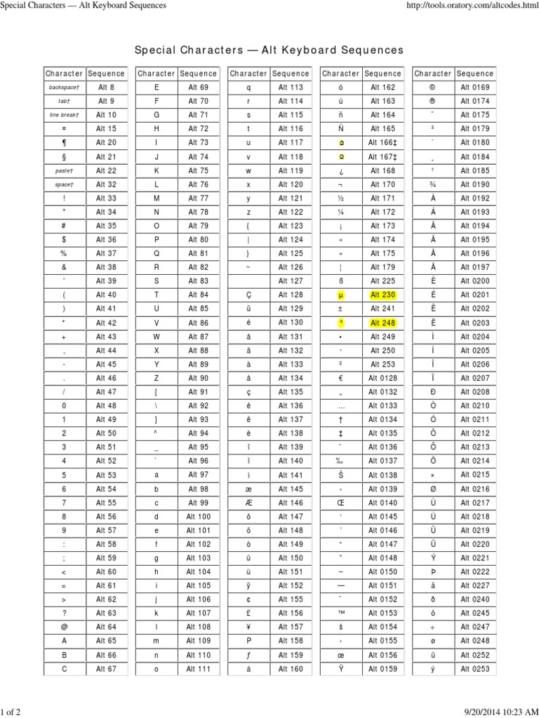 Special Characters | Computer Keyboard | Personal Computers