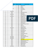 Sr. No. Broadband/MPLS Branch Code Branch Name