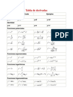 tabla de derivadas 