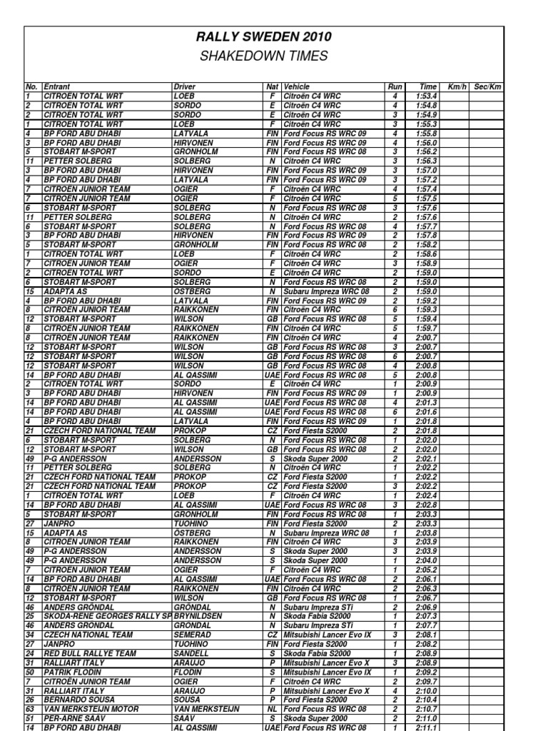 Shakedown 05 | PDF | Auto Racing Series | Fédération Internationale De ...