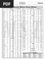 Manila Standard Today -- Business Weekly Stock Review (May 25 -29, 2015)