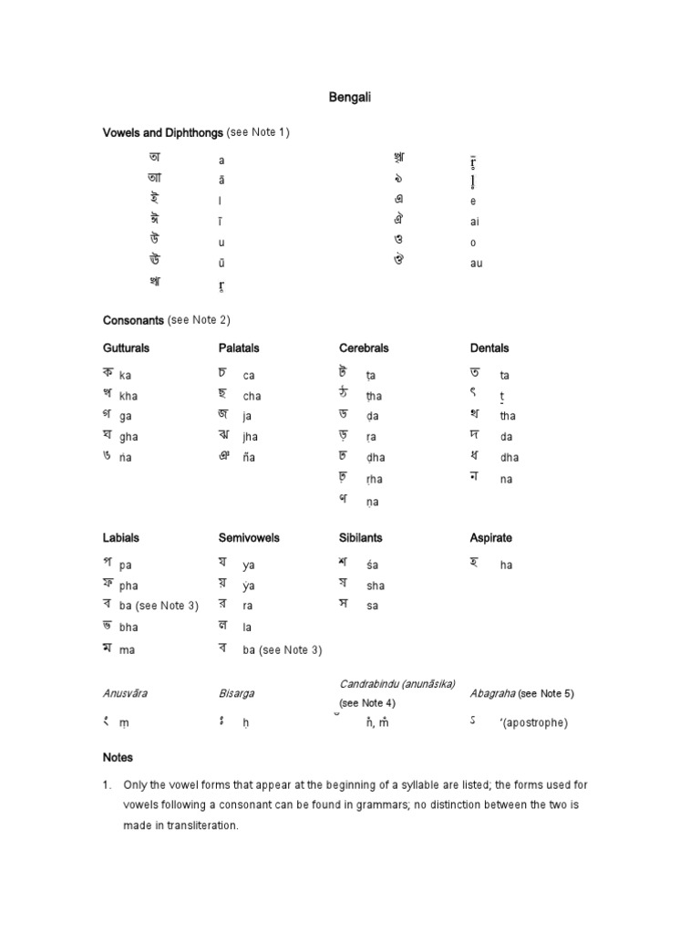 Bengali Alphabet: Vowels and Consonants | PDF