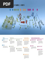 Esquema produtivo Cimento