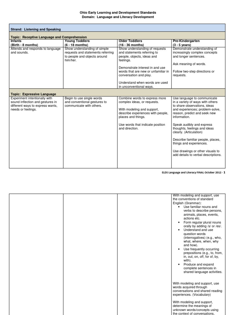Ohio Early Learning and Development Standard Language and Literacy ...