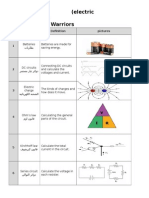 Glossary (Electric Circuit EIT-106) Group: Desert Warriors